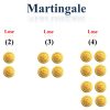 Σύστημα Martingale