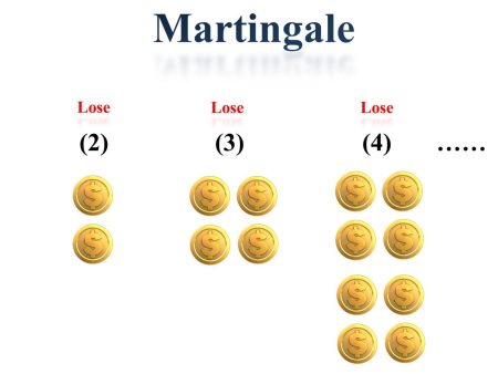 Σύστημα Martingale